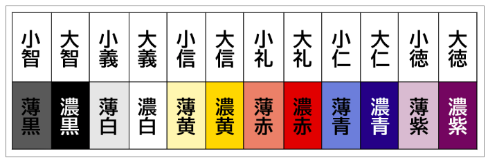 冠位十二階の序列